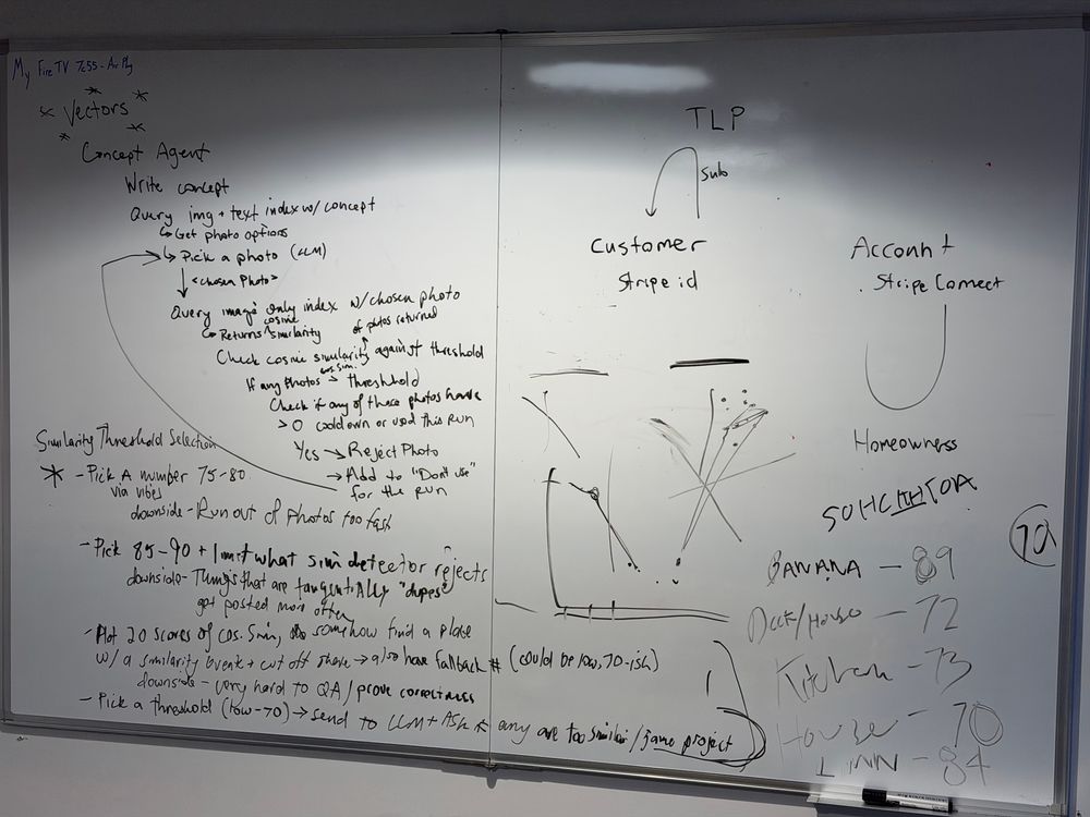 All Photos for Strange Soles in South Boston, MA