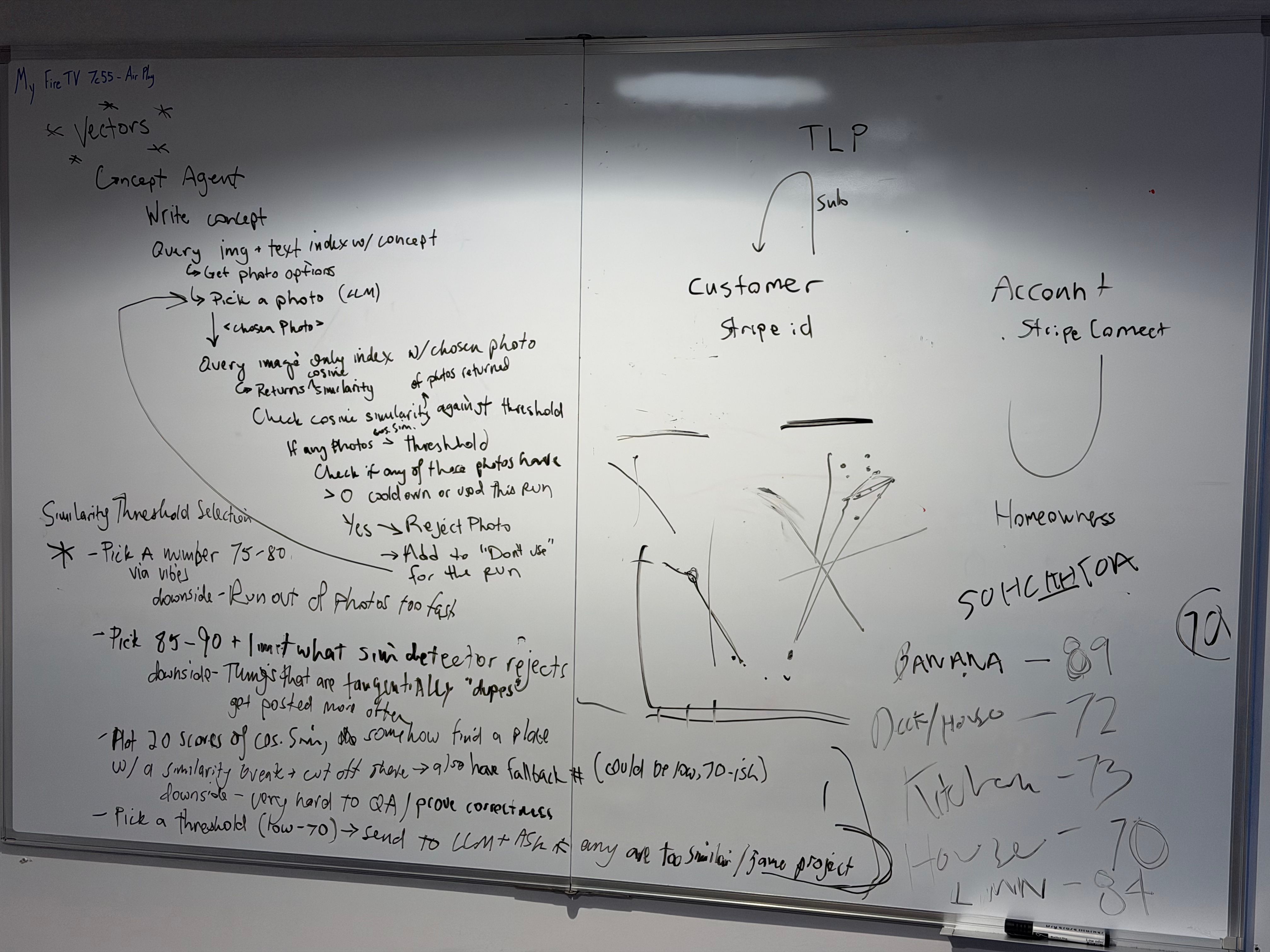  for Strange Soles in South Boston, MA